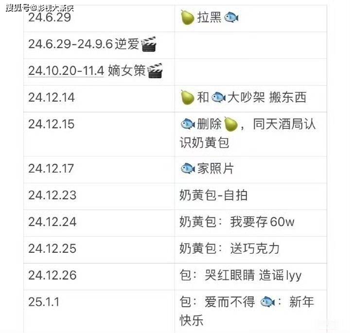 谣!愤愤不平晒梨子对话更多细节曝光开元棋牌奶黄包被梓渝粉锤造依依黄(图5) 谣!愤愤不平晒梨子对话更多细节曝光开元棋牌奶黄包被梓渝粉锤造依依黄(图5)